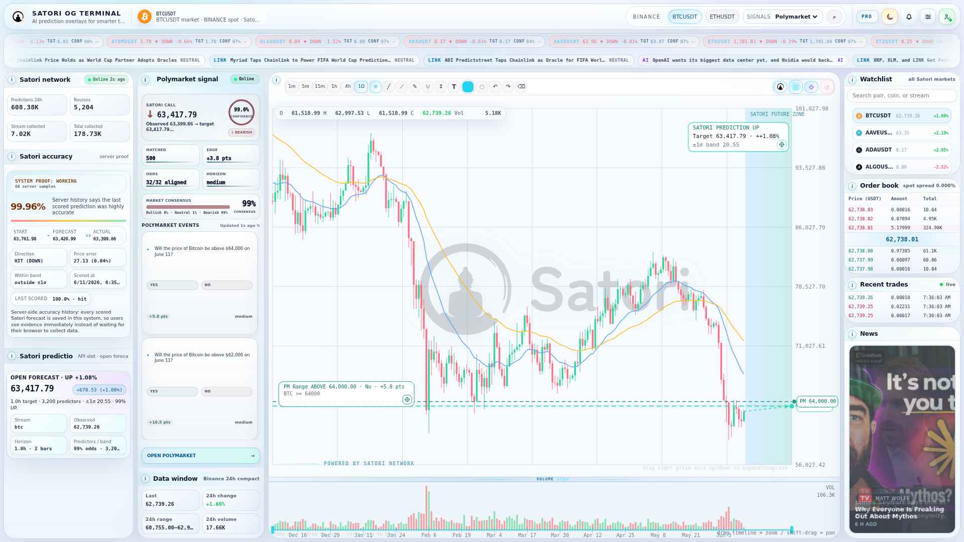 Satori OG Terminal desktop, light theme