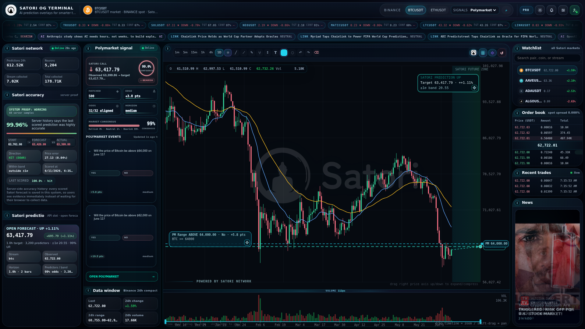 Satori OG Terminal dashboard exactly as it appears in the browser