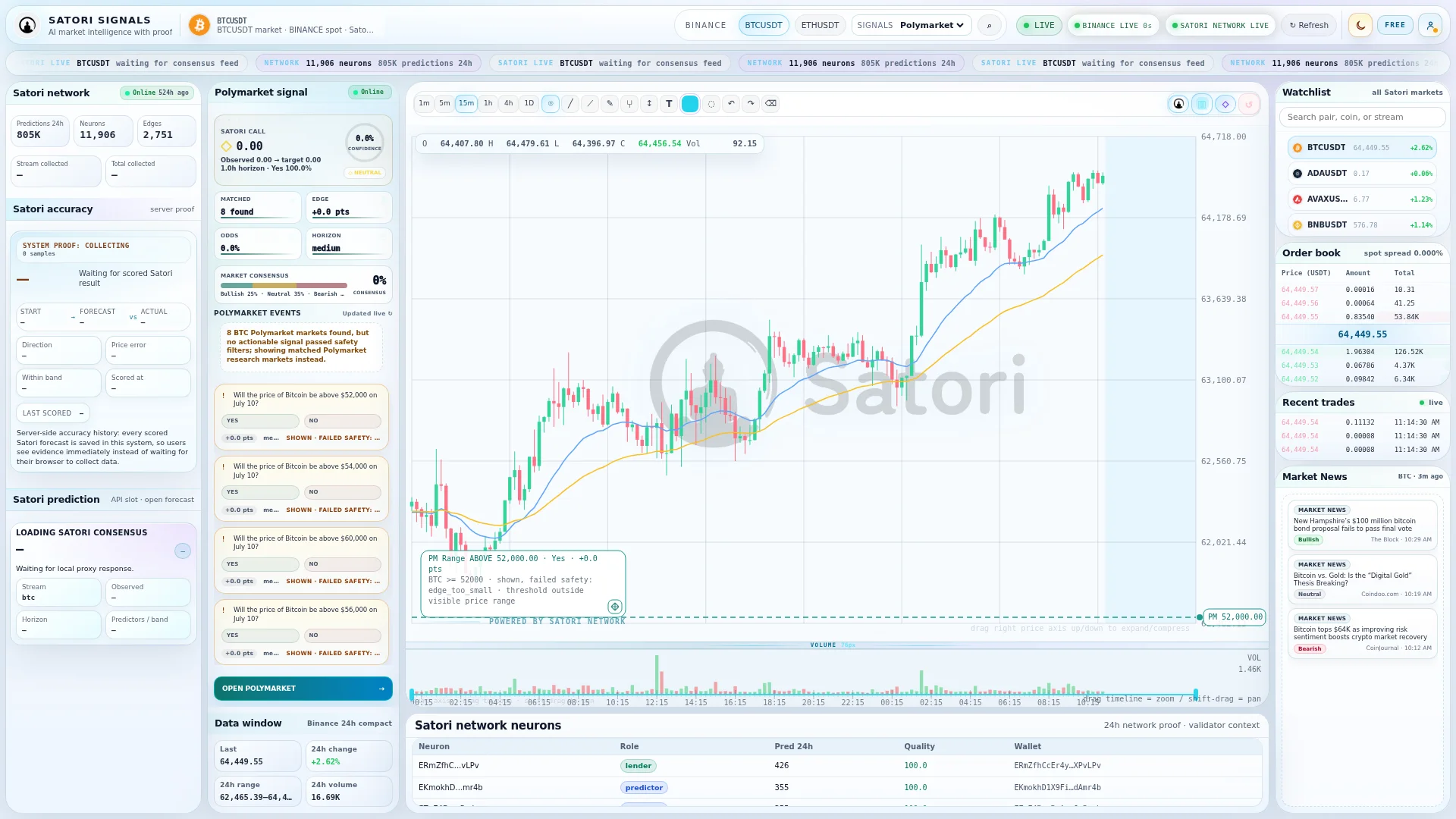 Satori Signals workspace in light theme
