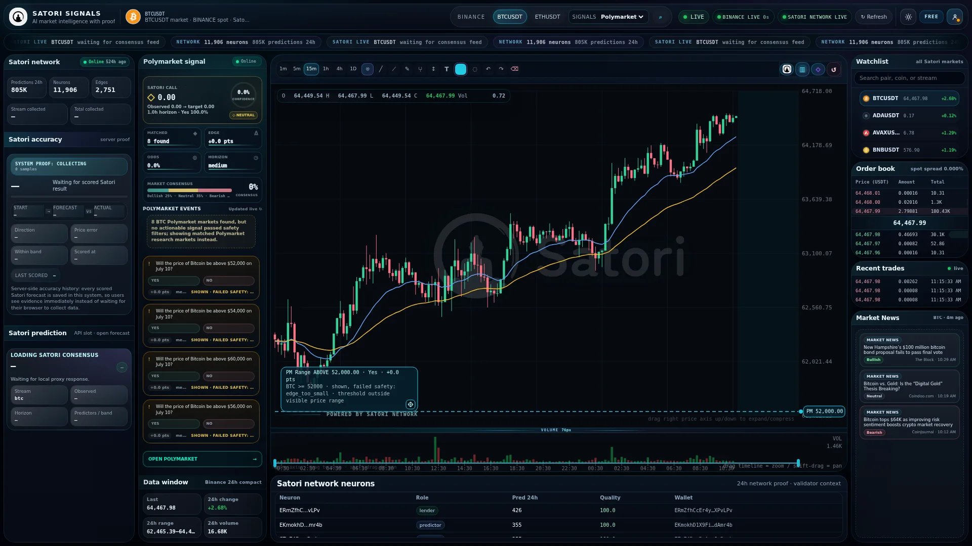 Satori Signals live workspace with market chart, Satori network status, proof, watchlist, and market context